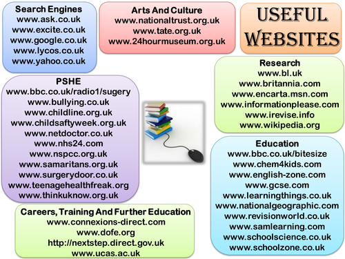 Useful Websites