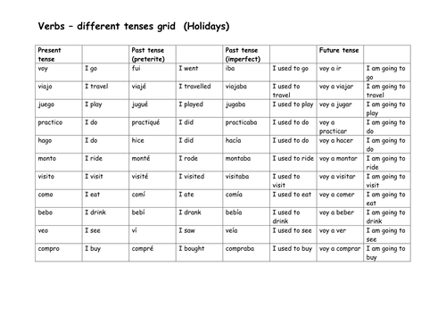 Holiday verbs - different tense formation for yo