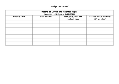 Gifted and Talented Register templates