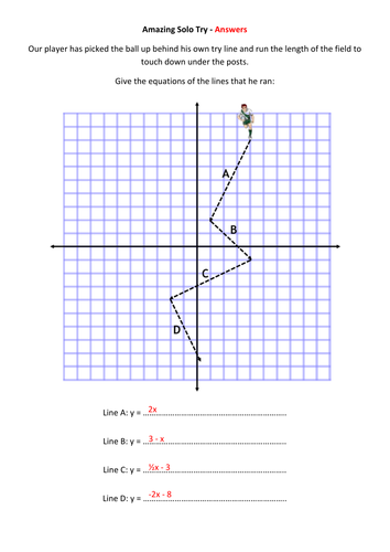 Amazing Solo Try - y=mx+c