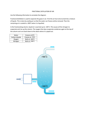 fractional distillation of air