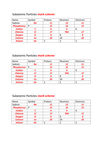 atomic worksheet number calculating by particles subatomic of numbers