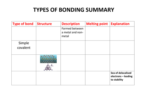 Types of Bonding Fill in sheet