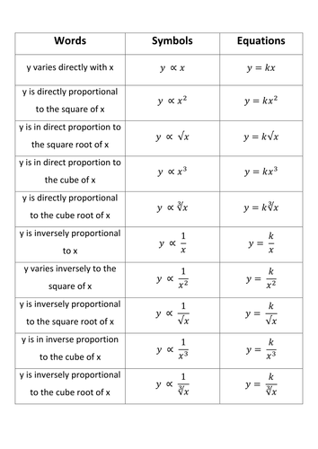 Direct and inverse proportion matching activity