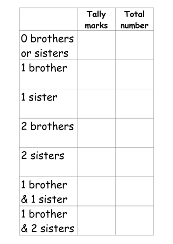 Brother and sister tally chart