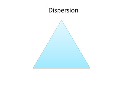 Dispersion of Light