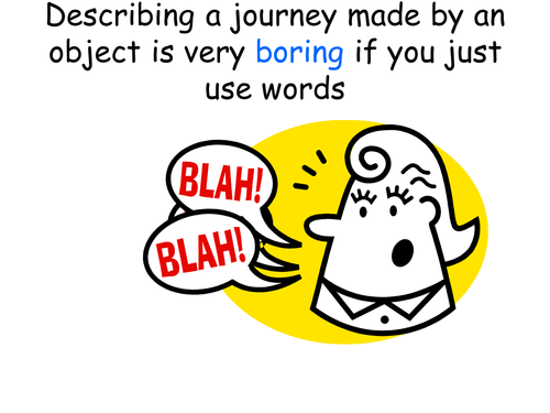 Distance - Time Graphs