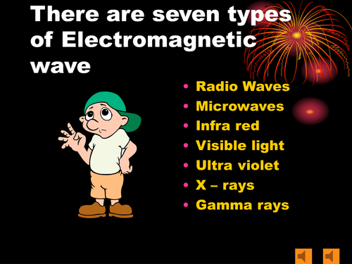 Electromagnetic Waves