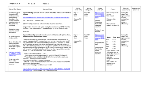 decimal numbers | Teaching Resources
