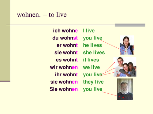 wohnen -present tense