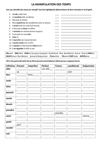 French tenses for A Level