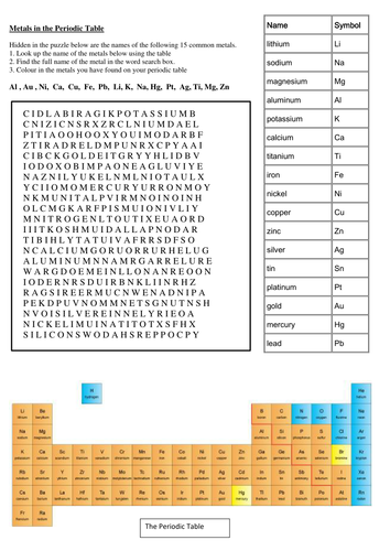 Metals in the periodic table