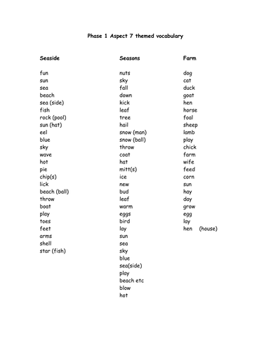 Topic words for oral blending and segmenting