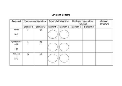 covalent bonding