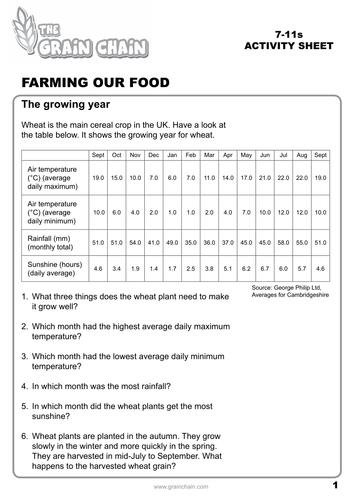 Growing our food Lesson 2: Farming our food