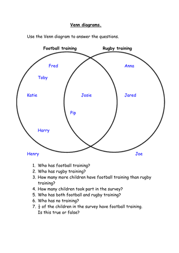 venn diagram answering questions teaching resources