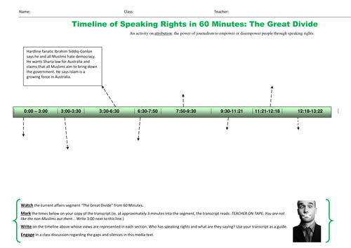 Media Manipulation: Unit Outline