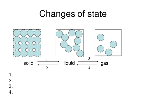 states of matter