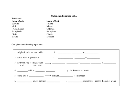 making and naming salts