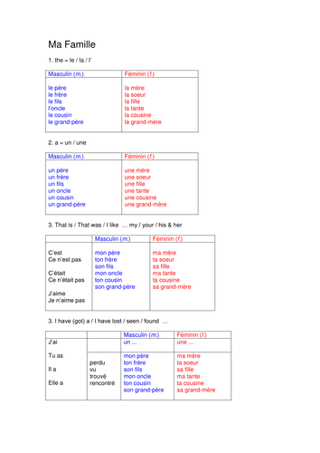 Ma famille - Genders and structures