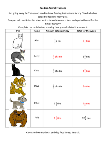 Feeding Animal Fractions