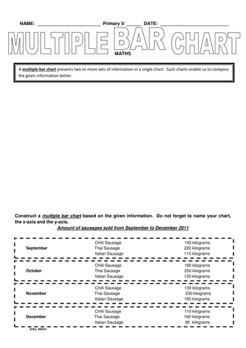 KS2 Constructing a Multiple Bar Chart