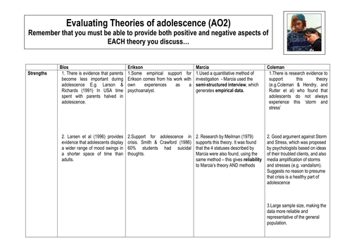 AO2 Theories of Adolescence