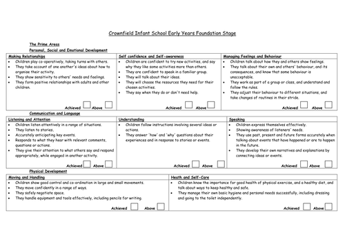 EYFS 2012 profile document