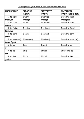 Verb table for Work experience