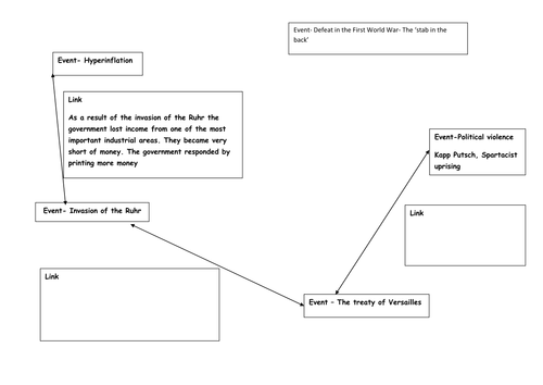 Problems for the Weimar Republic