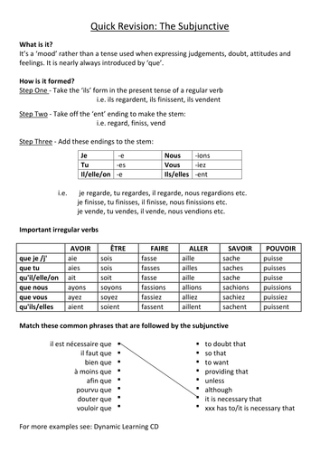 Subjunctive revision sheet