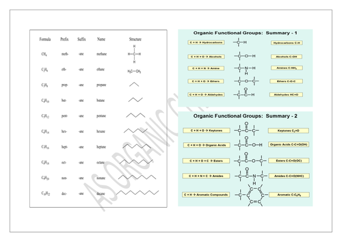 naming organic compounds help sheet