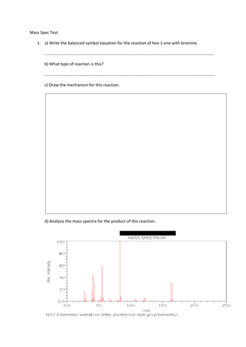 mechanisms and mass spectroscopy test
