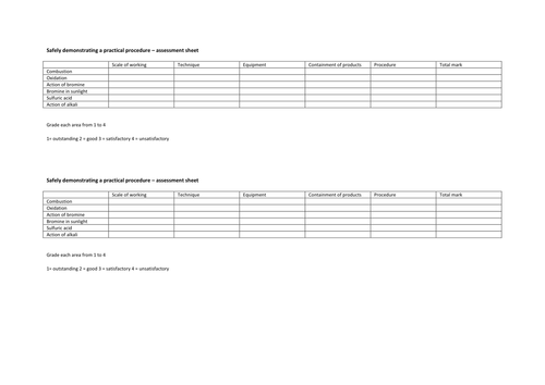 practical safety assessment sheet | Teaching Resources
