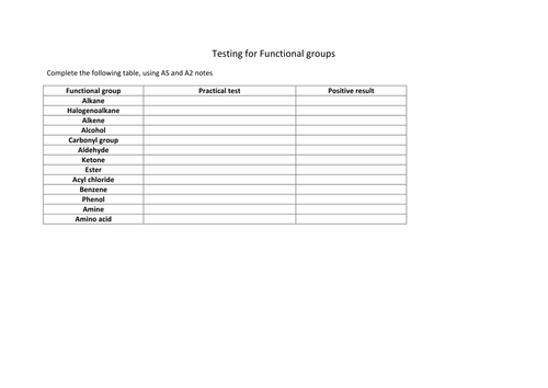 tests for functional groups