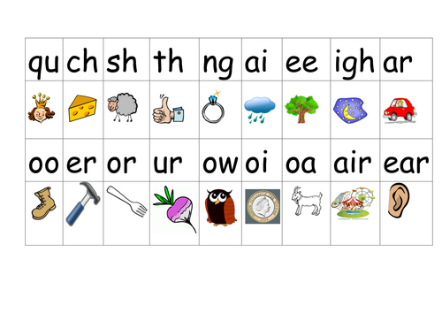 Sound mat for phase 3, including pictures | Teaching Resources