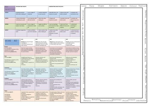 Art and Design place mat white  board and assessme