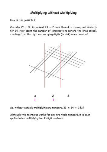 Multiplying Without Multiplying
