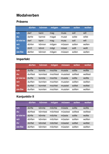 modal-verbs-in-german-teaching-resources