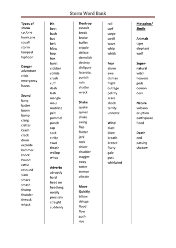 creative writing vocabulary list