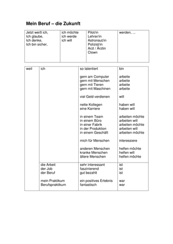 TOOLKIT: Meine Zukunft