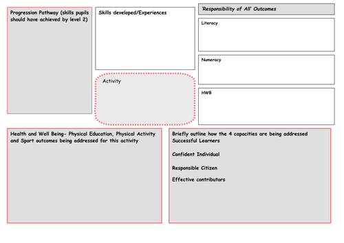 Practical CFE Information