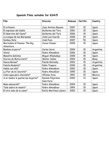 A list of films suitable for KS4/5