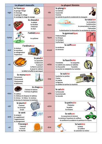 Common French Endings and Gender