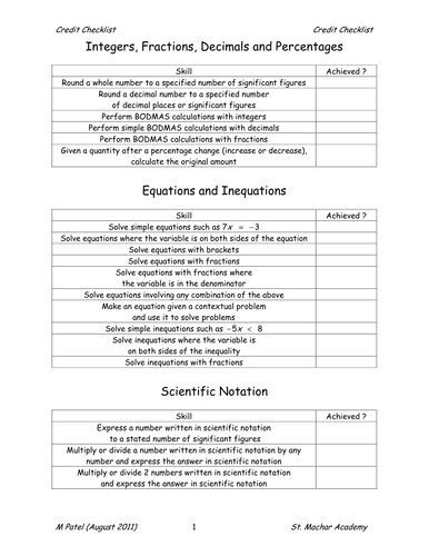 Credit Checklist