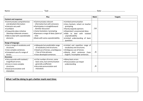 Speaking CA feedback sheet - Edexcel | Teaching Resources