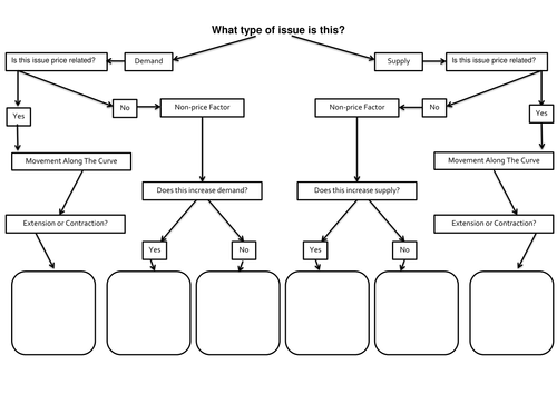 Which Economic Diagram Am I?