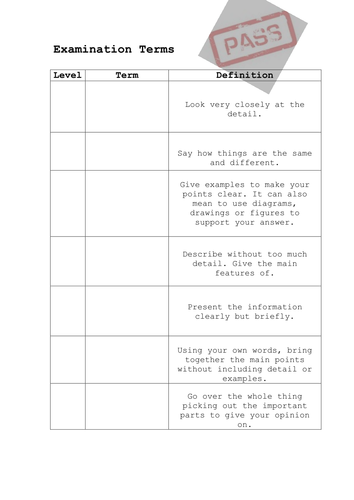 Examination Key Terms