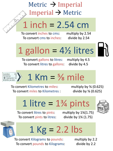 Conversion Chart Metric To Imperial