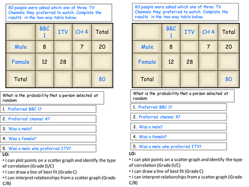 Scatter graphs lesson - Be an actuary